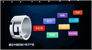 安全加智能 2013年互联网十大创新产品盘点，智能戒指领衔